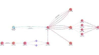 CoinDCX взломан на  млн: генеральный директор подтвердил утечку из внутреннего кошелька