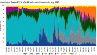 VanEck подтверждает прогноз биткоина в 0 тыс. до конца 2025 года