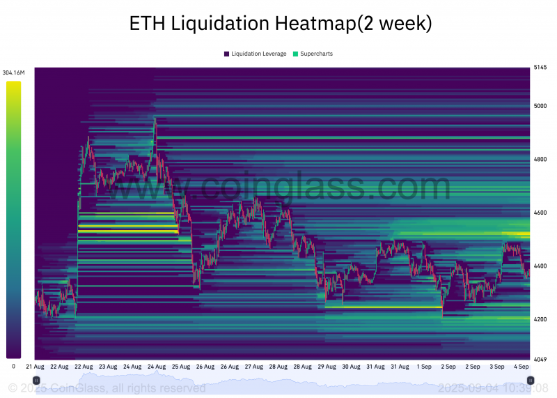 Ethereum (ETH) на распутье: быки и медведи борются за контроль