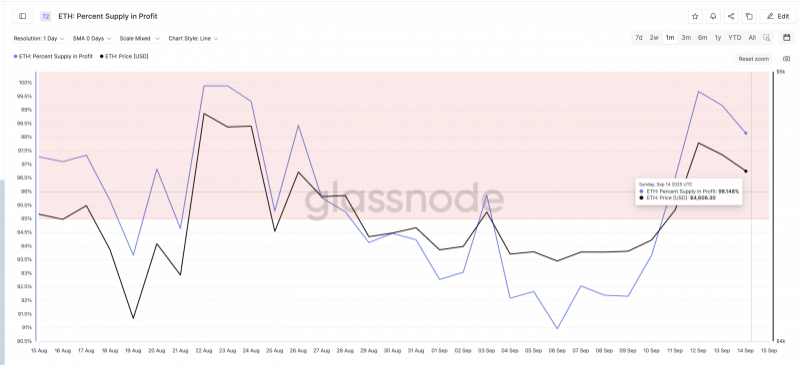 Ethereum под угрозой: рынок ETH может столкнуться с фиксацией прибыли