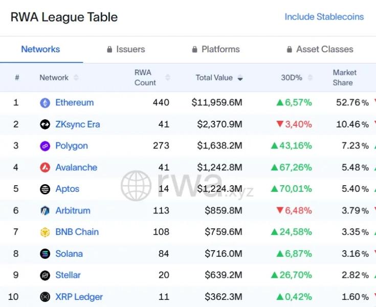 Ondo запустила торговлю акциями и ETF на BNB Chain