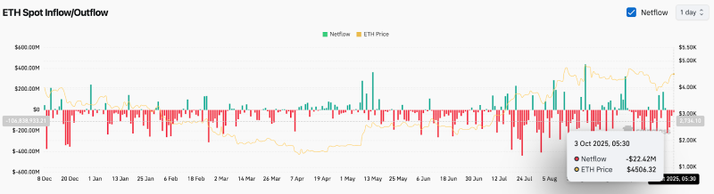 Прогноз цены Ethereum: аналитики предсказывают прорыв на фоне повышения доверия к криптовалюте из-за налоговых льгот в США