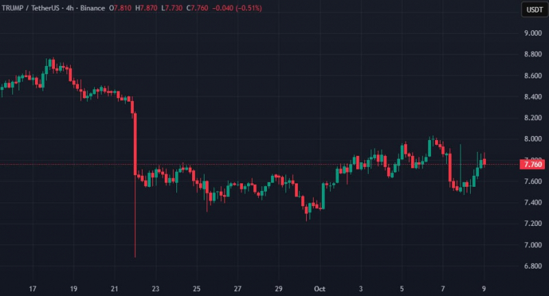 TRUMP-ETF от Canary Capital появился в списке DTCC