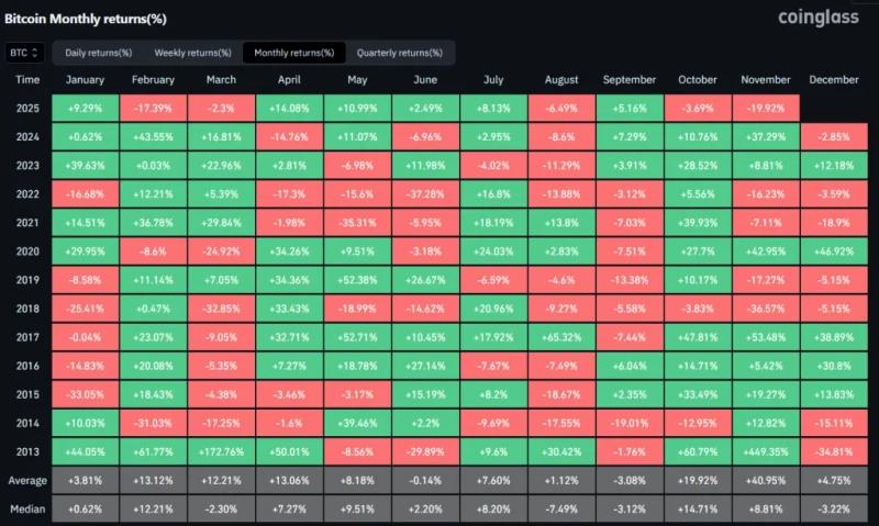 Аналитики Bitfinex предупредили о «красных днях» для биткоина