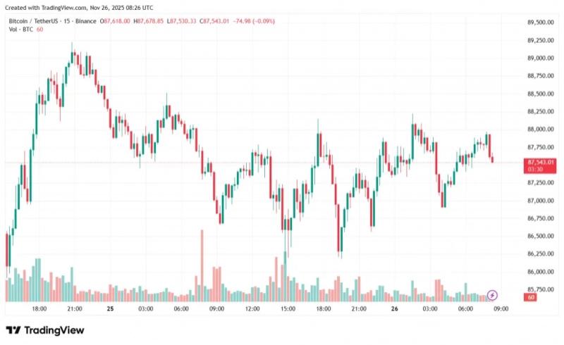 Аналитики Bitfinex предупредили о «красных днях» для биткоина