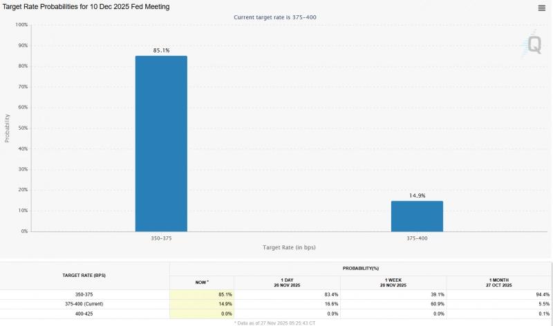 Инвесторы ETF BlackRock возвращаются к прибыли, поскольку цена восстанавливается до $90 000