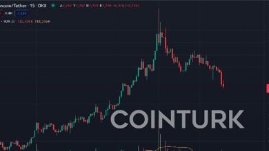 Nasdaq вынесла предупреждение TON Strategy за покупку Toncoin на 3 млн