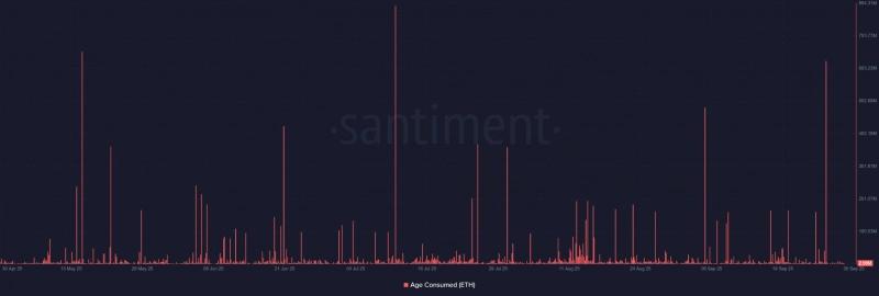 Ранние киты Ethereum уже активизировались