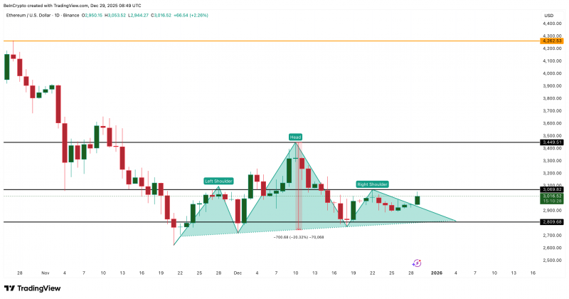 Киты скупили Ethereum на $1,2 млрд на фоне возможной капитуляции медведей