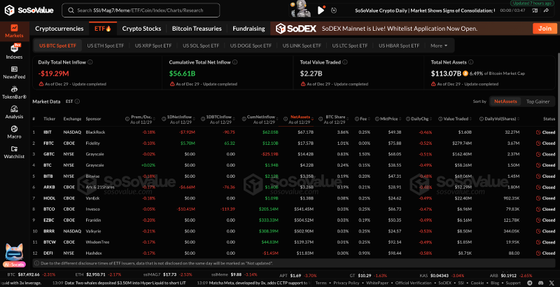 Прогноз цены биткоина: BTC поддерживает $84,000, но потоки ETF блокируют прорыв