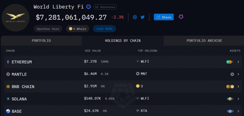 
			Вот почему планы администрации США могут запустить курс Ethereum &laquo;на Луну&raquo;		