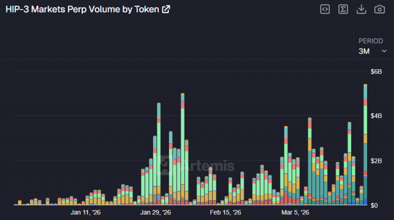 Прогноз цены Ethereum: ETH тестирует ключевую поддержку, когда долгосрочный держатель продаёт $23 млн