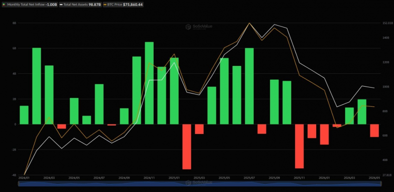 
			Крупный инвестор в Ethereum за час продал 20 000 ETH на сумму 41,18 млн долларов на фоне формирования уровня поддержки в 2000 долларов		