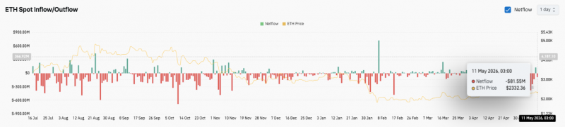 
			Прогноз цены Ethereum: рынок консолидируется на ключевом уровне $2,370 перед прорывом		