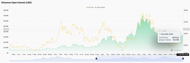 
			Прогноз цены Ethereum: рынок консолидируется на ключевом уровне $2,370 перед прорывом		