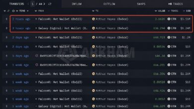 Артур Хейс купил ETH еще на 6,39 млн долларов, несмотря на убыток на бумаге в размере 301 тыс. долларов: вот на что он делает ставку