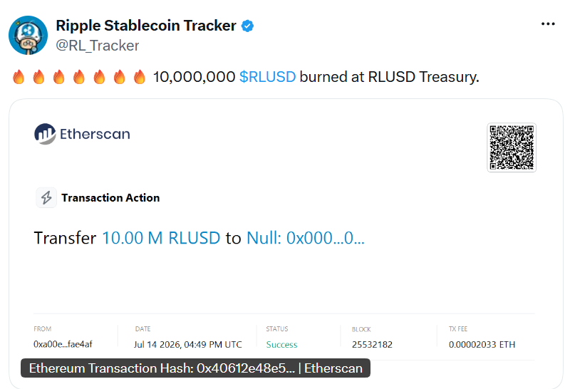 Компания Ripple сожгла 10 млн RLUSD, сократив предложение стейблкоина на 20%