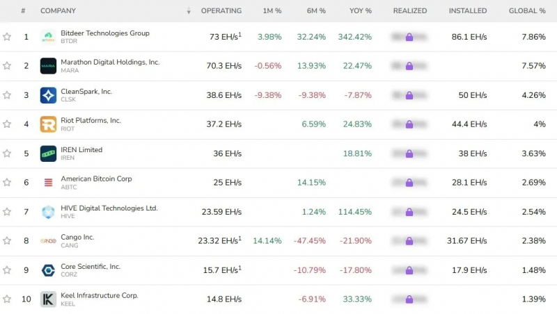 
			Bitdeer запустит майнинг биткоина на энергии ветра в Техасе		
