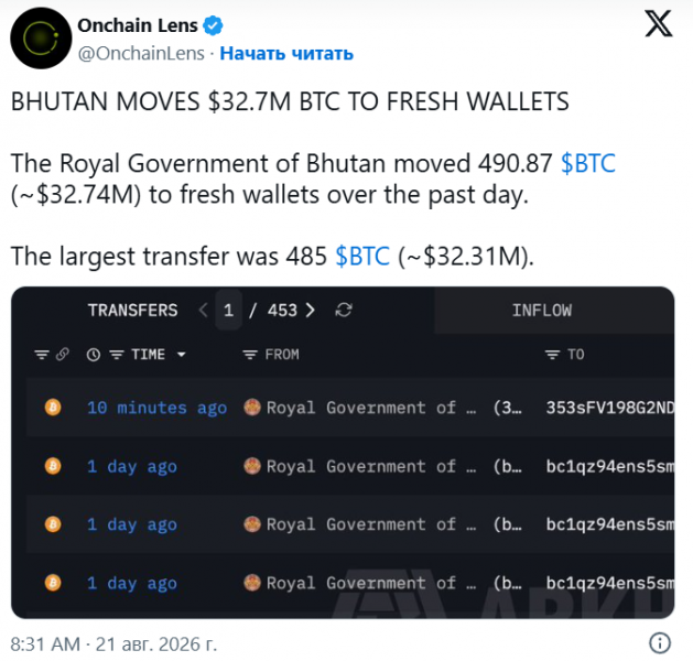 
			Королевство Бутан перевело 490 BTC на сумму $ 32,7 млн на новые кошельки		