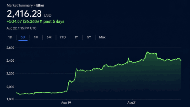Курс Ethereum достиг отметки в 2 546 долларов на фоне роста объёмов денежных средств в ETF и коротких позиций, подливавших масла в огонь