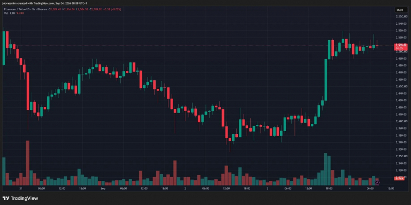 
			Биткоин протестировал $82 000 на фоне рекордных притоков в ETF		