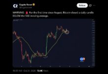 Биткоин упал ниже  тыс. после пробоя Трампом уровня «быков»