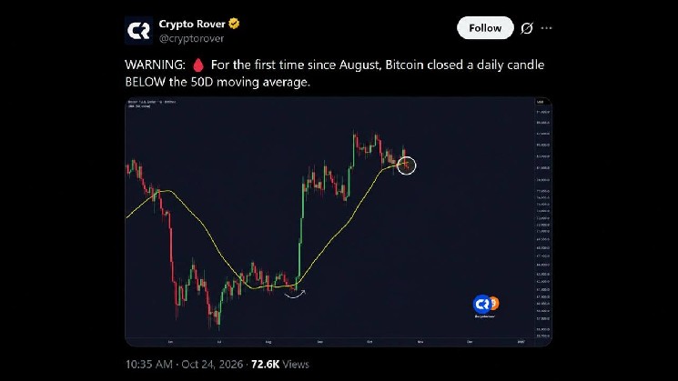Биткоин упал ниже  тыс. после пробоя Трампом уровня «быков»