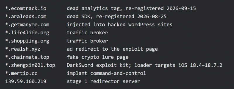 DarkSword научился охотиться за криптовалютой на iOS, Chrome взломали за шесть дней с помощью GPT-5.6 Sol и другие события кибербезопасности